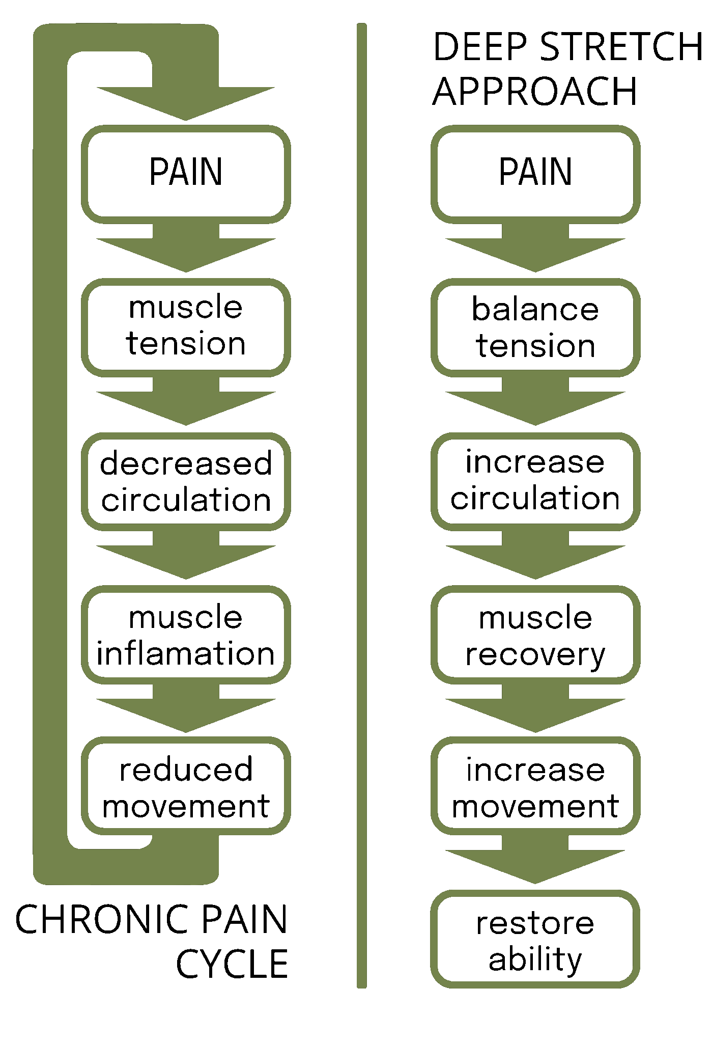 Sytomatic Stretch ESOTONE | Deep Stretch Therapy